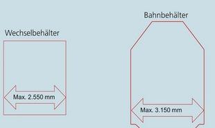 Fraunhofer FlexRail1 310